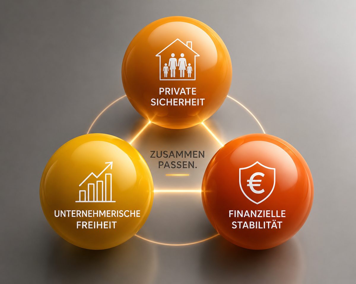 Private Sicherheit, unternehmerische Freiheit und finanzielle Stabilität im Gleichgewicht